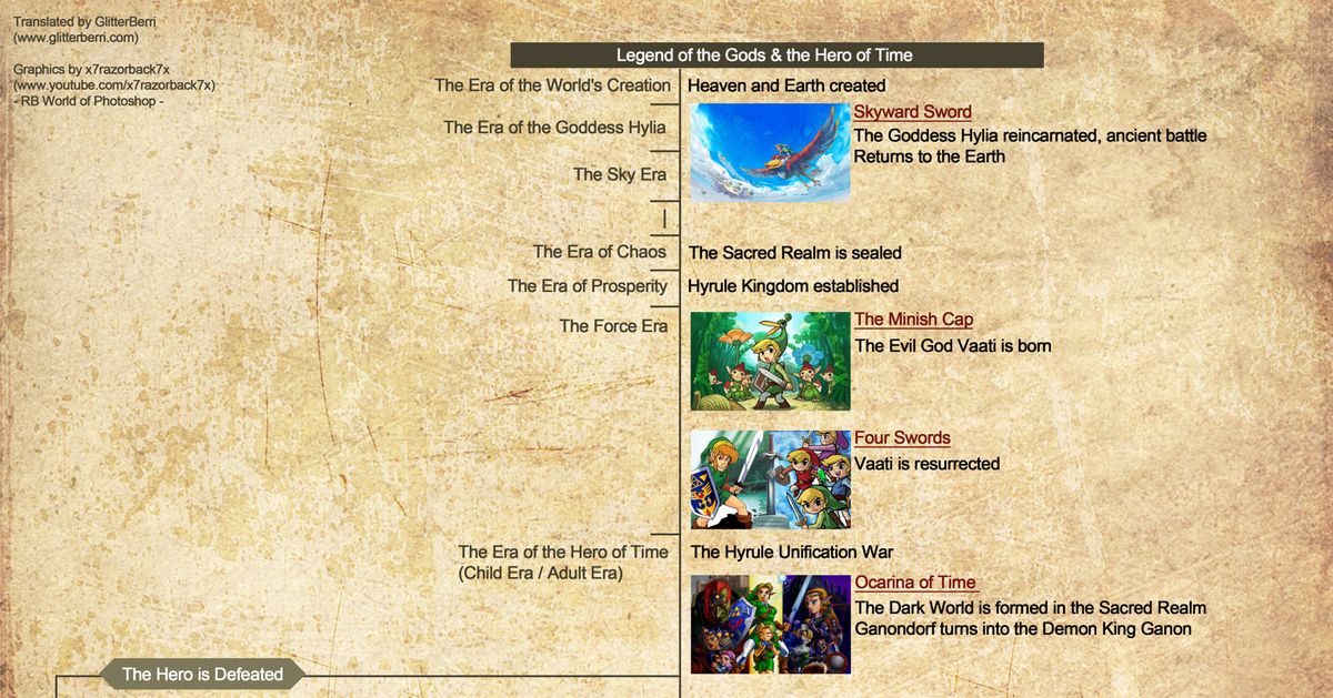 Behold An Official Zelda Timeline