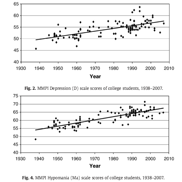 9f23e4d6b29c175b1a56b1a1207f57ea14-09-depression-hypomania-trends.w710.png