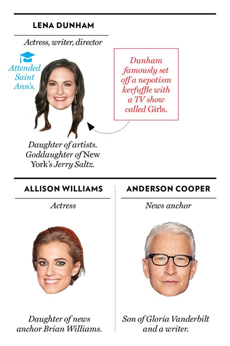 Lena Dunham, Allison Williams, Anderson Cooper