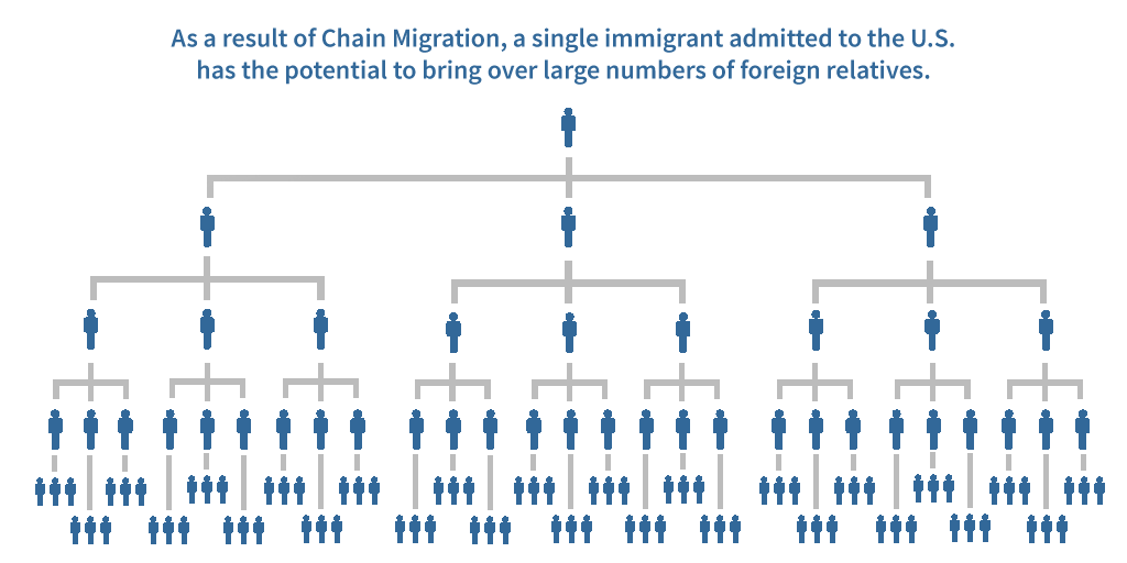 Trump’s Plan to End ‘Chain Migration’ Isn’t Populist