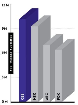 Why Are 23.4 Million People Watching The Big Bang Theory?