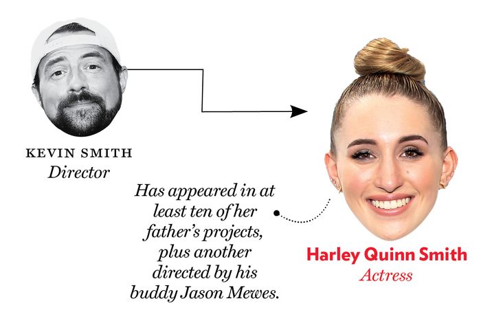 Kevin Smith, Harley Quinn Smith