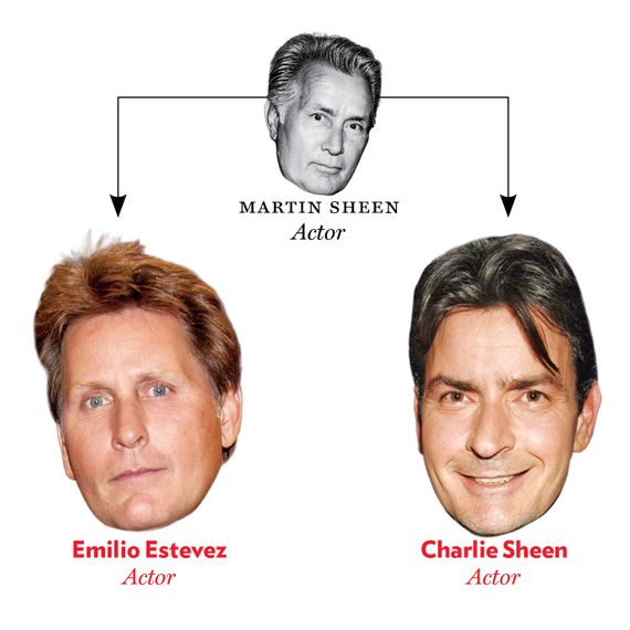 Martin Sheen, Emilio Estevez, Charlie Sheen