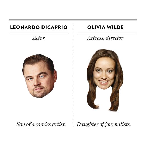 Leonardo DiCaprio, Olivia Wilde