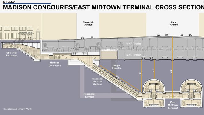 Grand Central Madison’s Escalators Are Very Long