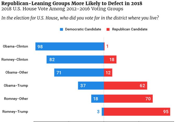 459,000 Non-College White Wisconsin Men Didn’t Vote In 2016