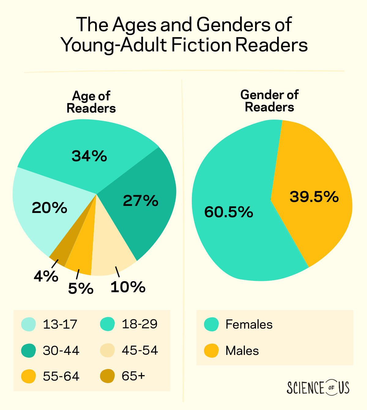 The Dudes Who Read Young-Adult Fiction