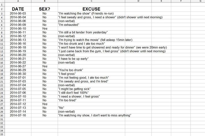 A Sex Researcher Explains That Hilarious Dissatisfied Husband Spreadsheet 