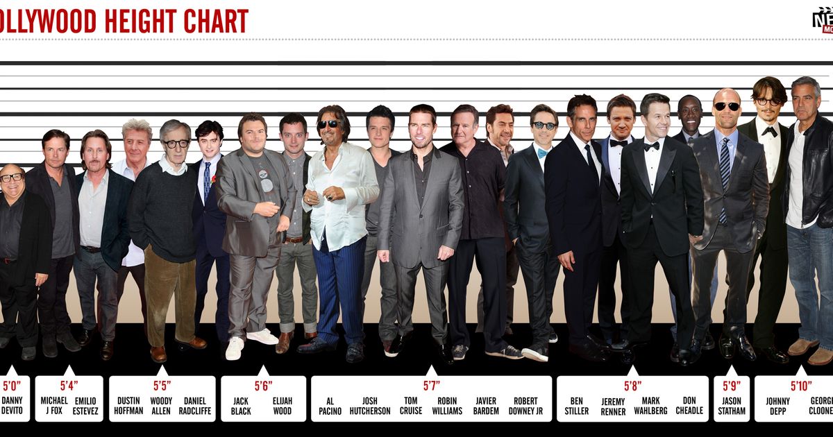 Shortest Actors in Hollywood