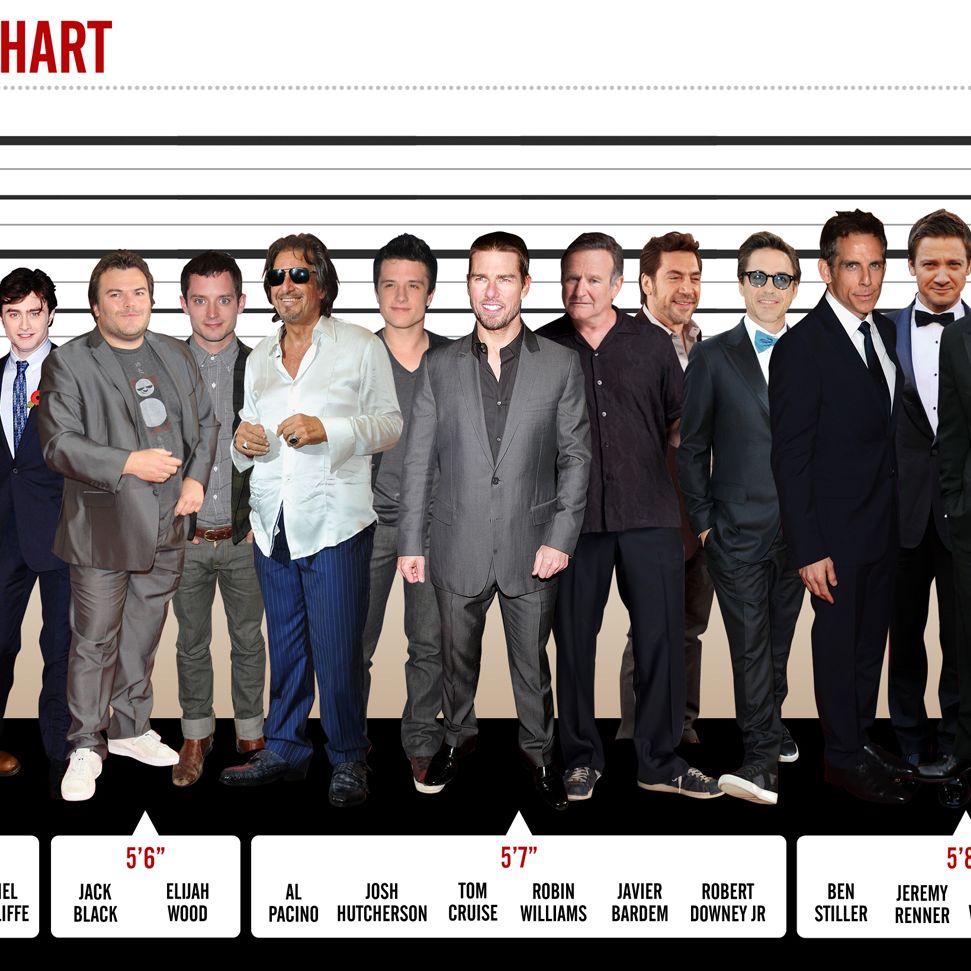 Improved Hollywood Height Chart Height Chart Actors Height Hollywood
