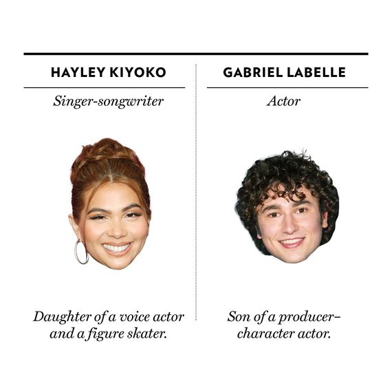 Hayley Kiyoko, Gabriel LaBelle