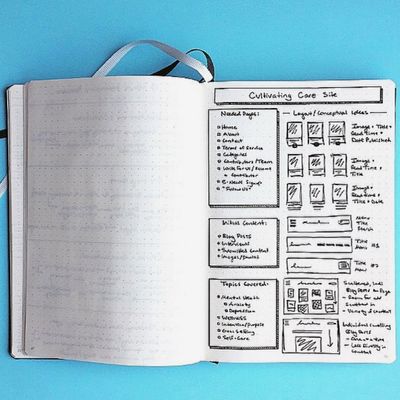 A Guide To Bullet Journal Supplies For Beginners - the paper kind