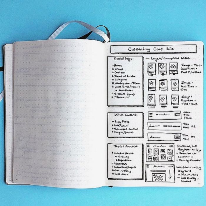 The Best Bullet Journal Supplies For Beginners 2019 The Strategist 5135