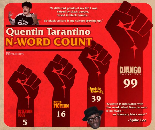 Read an Infographic Detailing the NWord Count in Quentin