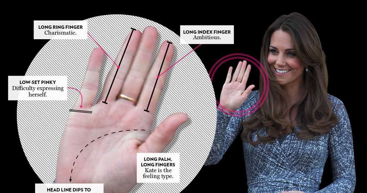 Ring Fingers and Their Meanings: Where Should You Wear Your Ring