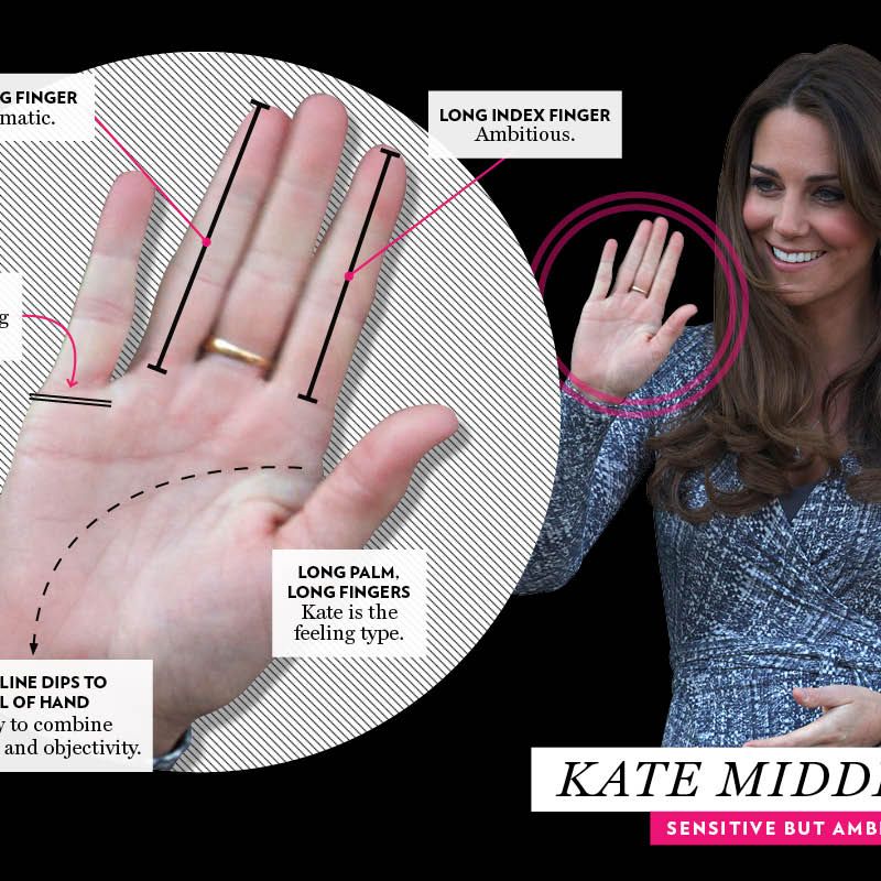 16 Celebrity Palm Readings, Annotated and Explained