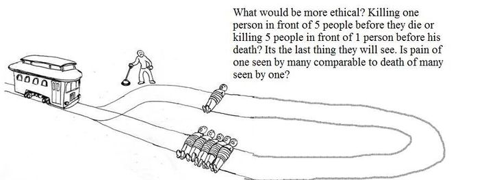 trolley problem philosophy