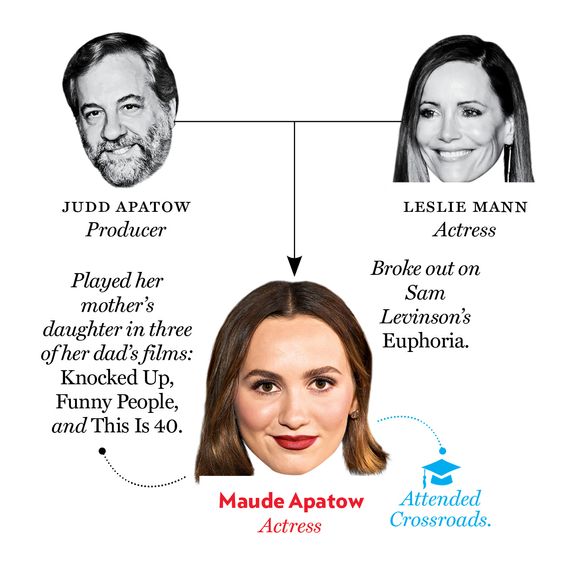 Judd Apatow, Leslie Mann, Maude Apatow