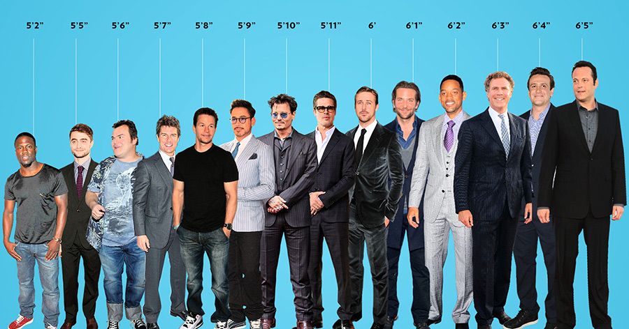 Hollywood Leading Men, Arranged by Height