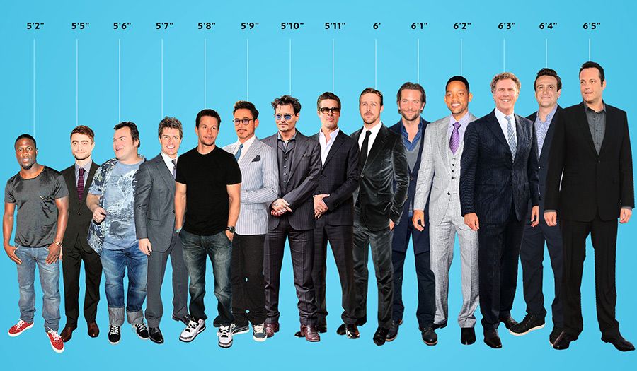 Heights of various leading men.