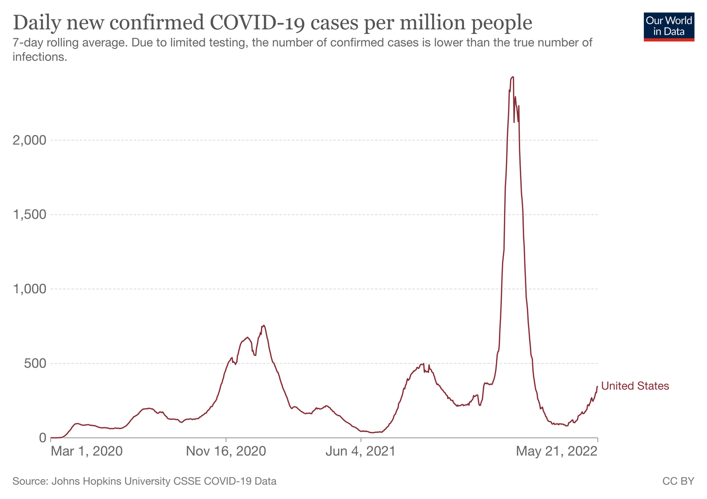 Using smart thermometers to predict the next COVID wave in New York