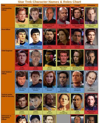 images of star trek characters