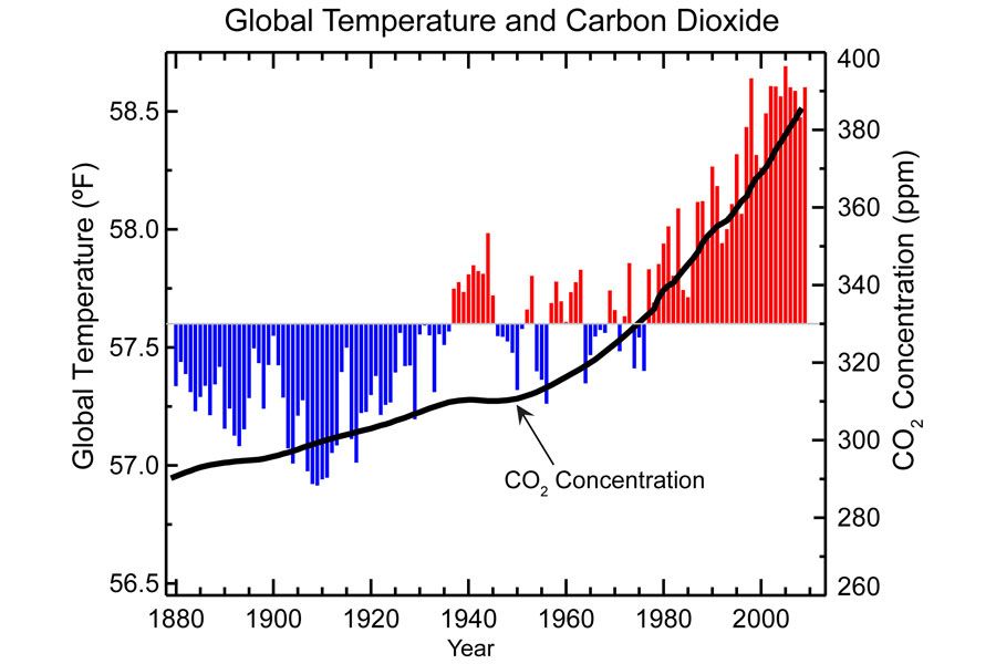 How Republican ‘Thought Police’ Enforce Climate-Science Denial