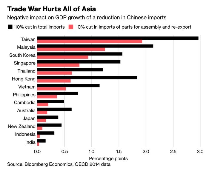 China Warns That Trump’s Trade War Will Backfire