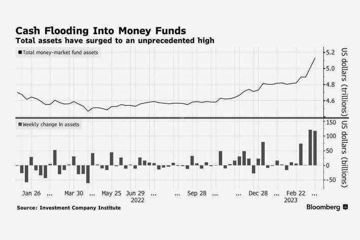 How Fallout From SVB Is Increasing The Risk Of A Recession