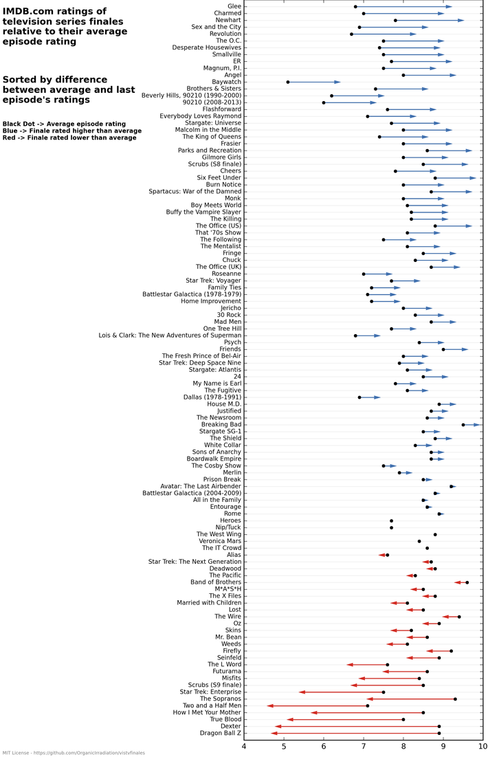 Were Fans More Disappointed By The Finale Of Lost Or How I Met Your Mother