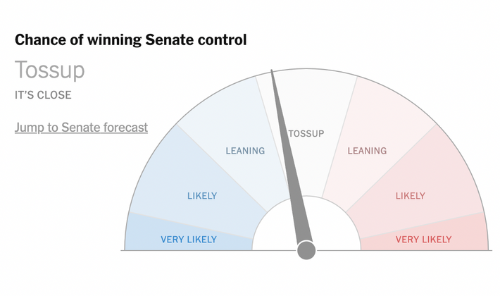 The Red Wave That Wasn’t: Midterm Election Updates