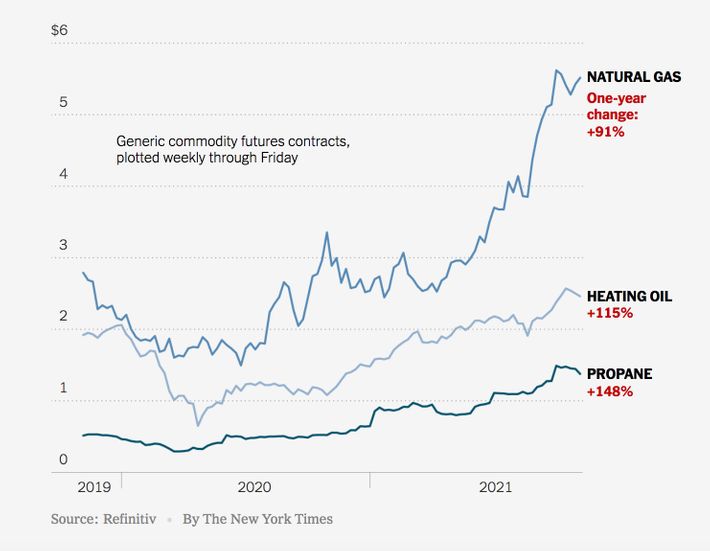 why-are-energy-prices-so-high