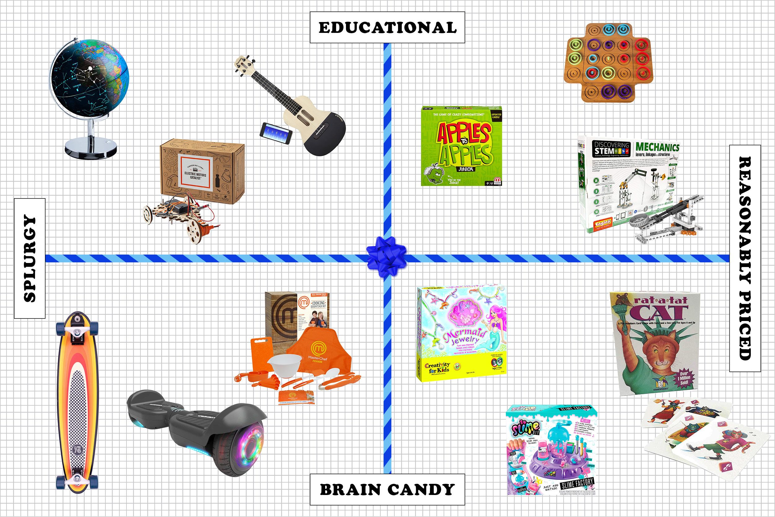 educational gifts for middle schoolers