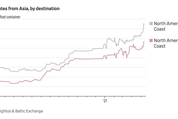 Is Inflation Coming? What to Know About 2021’s Rising Prices