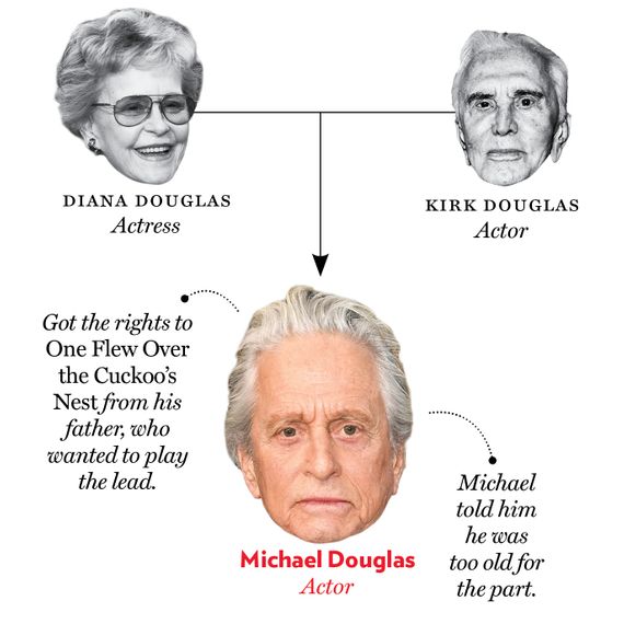 Diana Douglas, Kirk Douglas, Michael Douglas