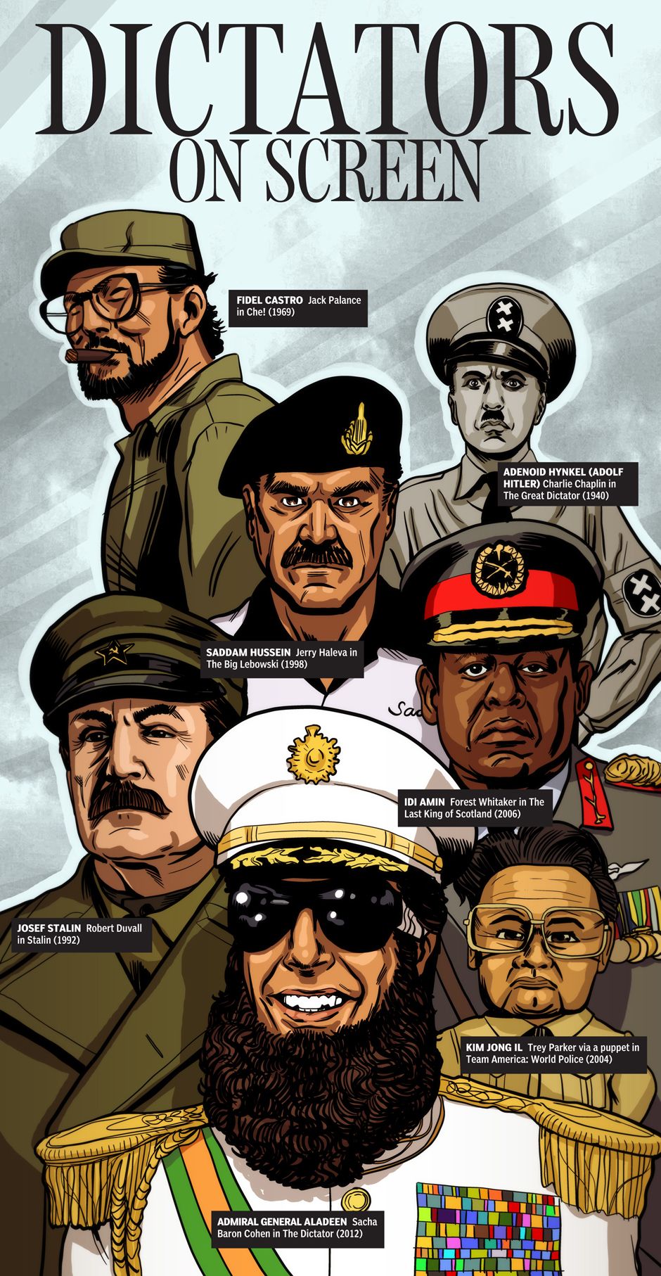 See a Comprehensive Illustration of Onscreen Dictators