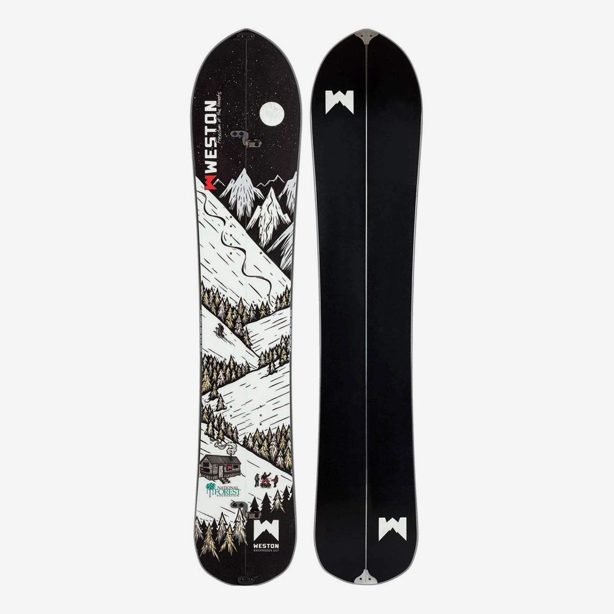 splitboard equipment