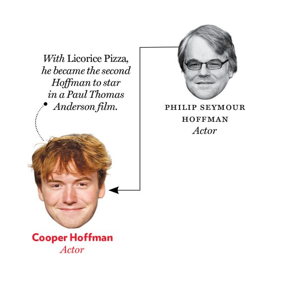 Philip Seymour Hoffman and Cooper Hoffman.