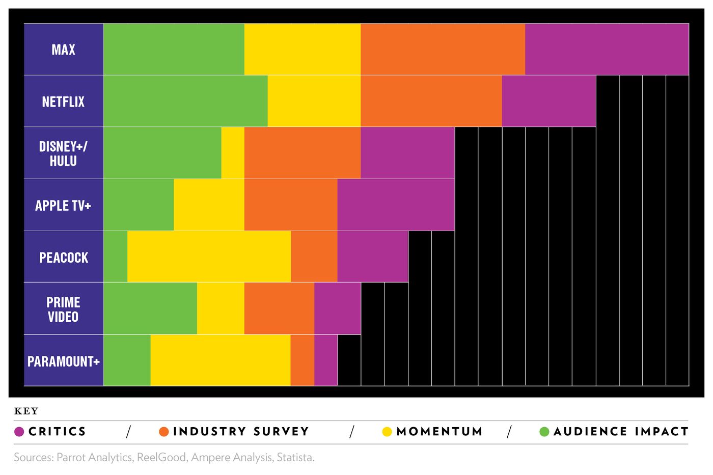 Why Netflix, Paramount+ and other streaming services are borrowing from  gaming IP as the media wars heat up