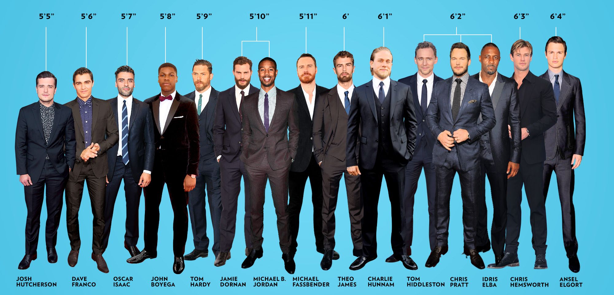 Heights of various leading men